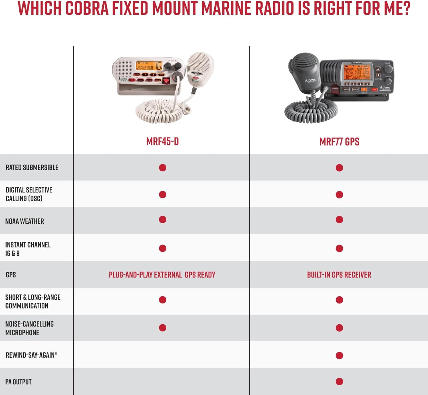 Cobra MR F45-D - immagine 6