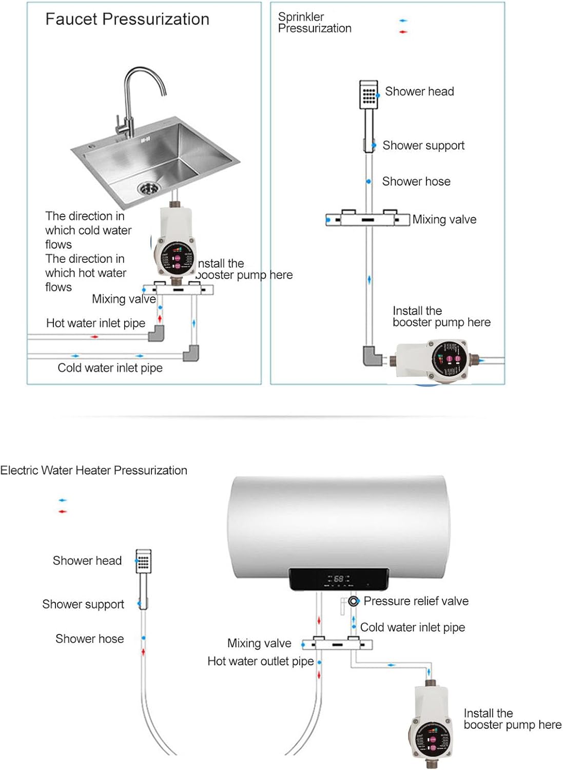 Sxhlseller Pompa Booster Pressione Acqua Automatica - immagine 3