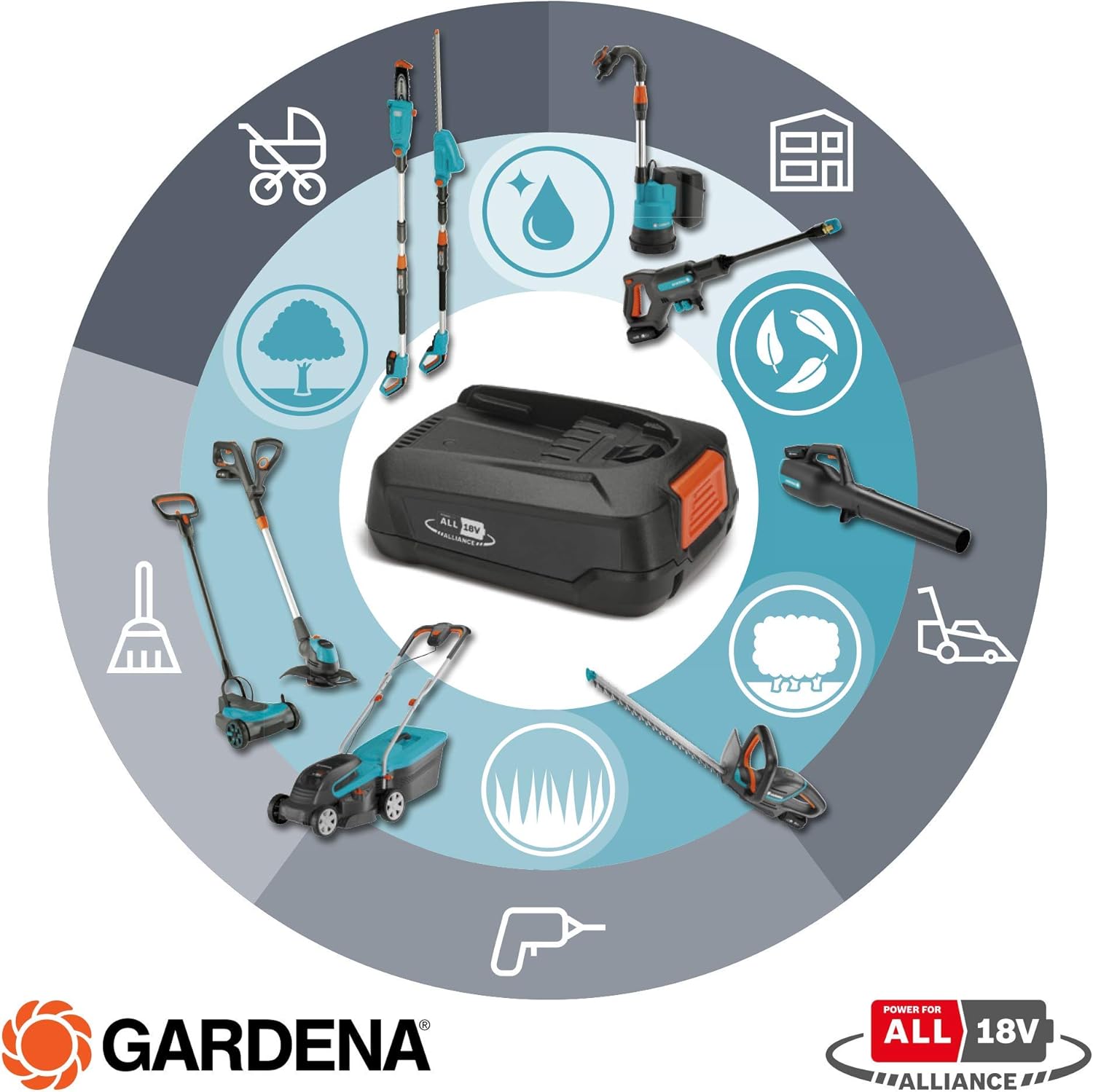 GARDENA Starter Kit P4A - Batteria 18V/2.5 Ah - immagine 6