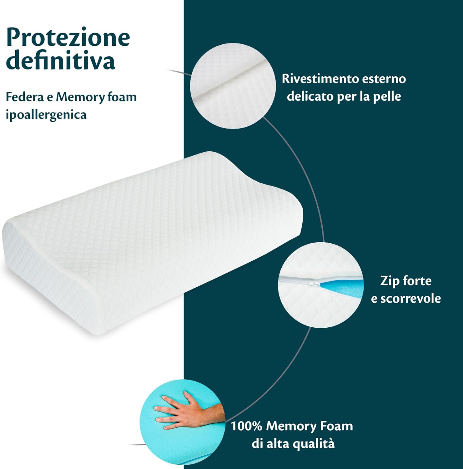 Flowen Cuscino Cervicale Memory Foam Altezza Regolabile - immagine 6