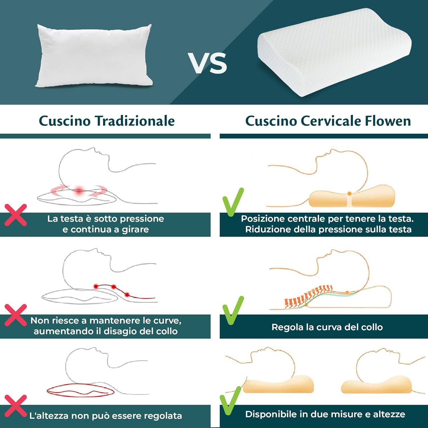 Flowen Cuscino Cervicale Memory Foam Altezza Regolabile - immagine 8