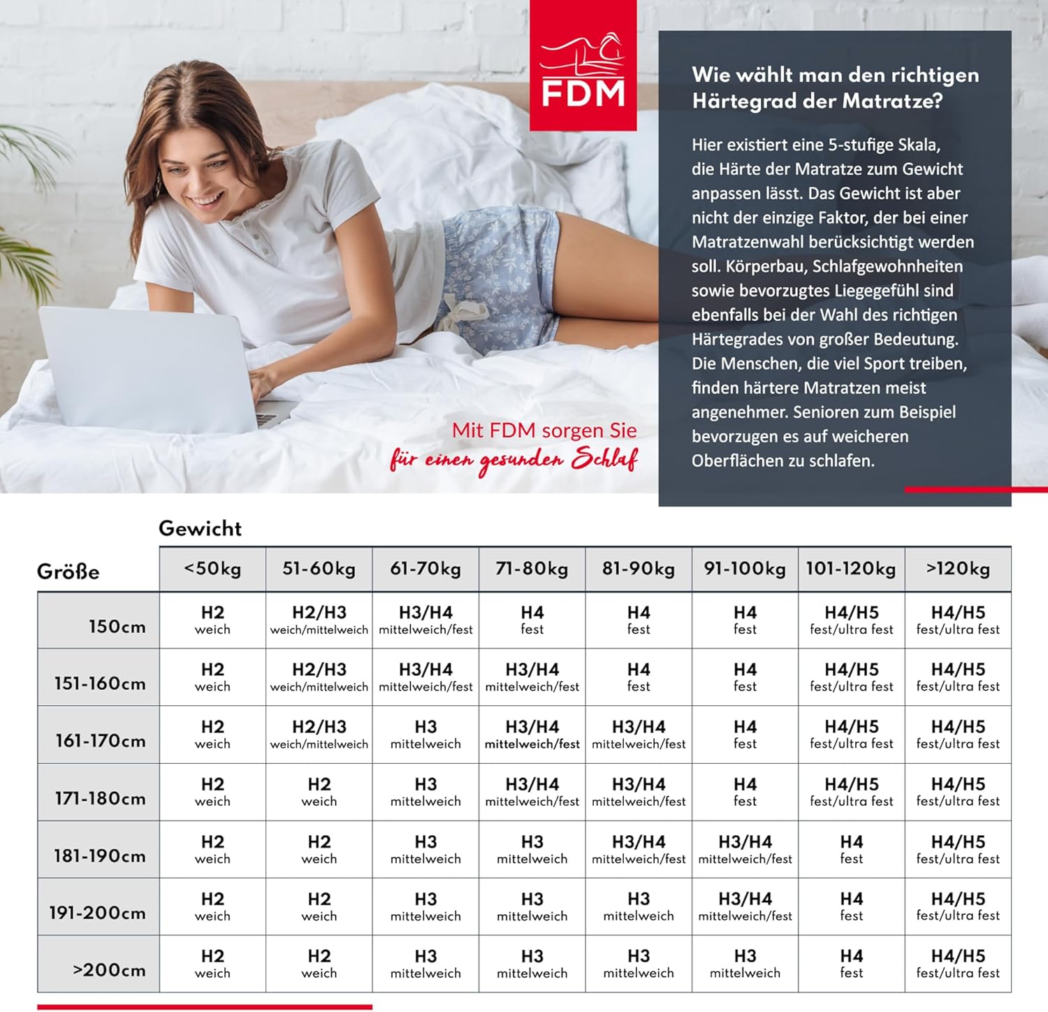 Fdm Materasso 100x200cm, Altezza 24cm - immagine 10