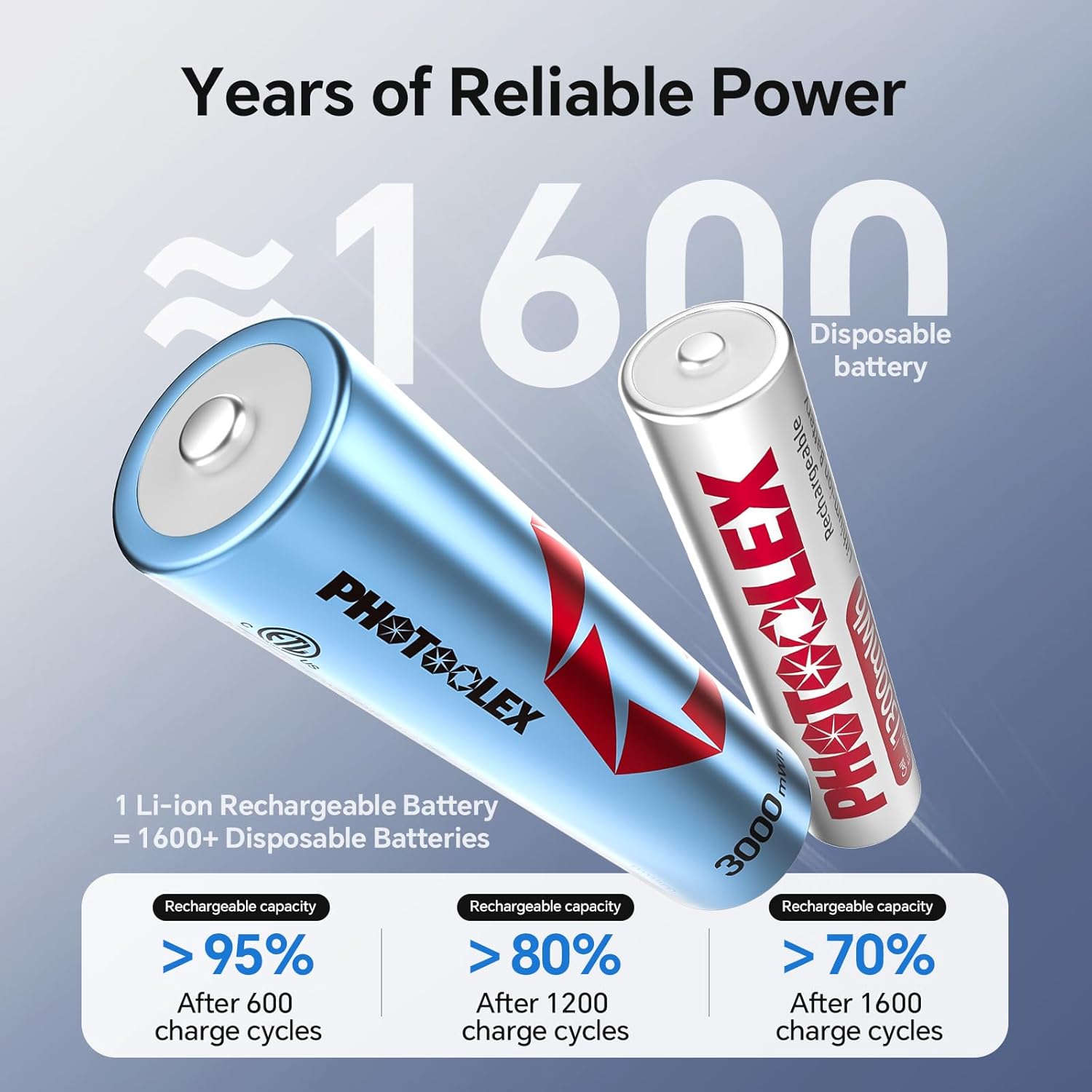 Photoolex Batterie Ricaricabili AA e AAA al Litio 1.5V - immagine 4
