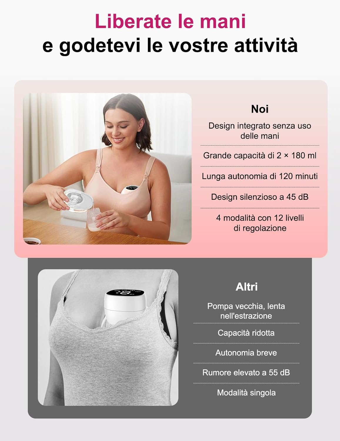 Tiralatte Elettrico Indossabile Doppio, Rosa - immagine 2