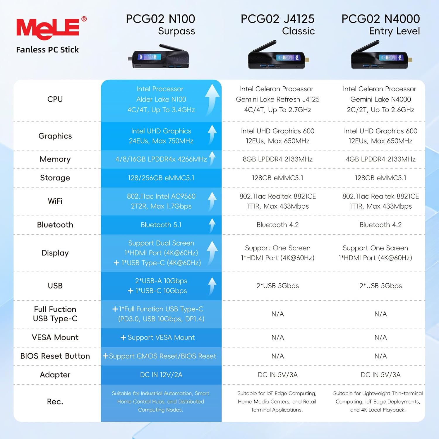 Mele PCG02 N100 Mini PC Stick USB-C Fanless - immagine 6
