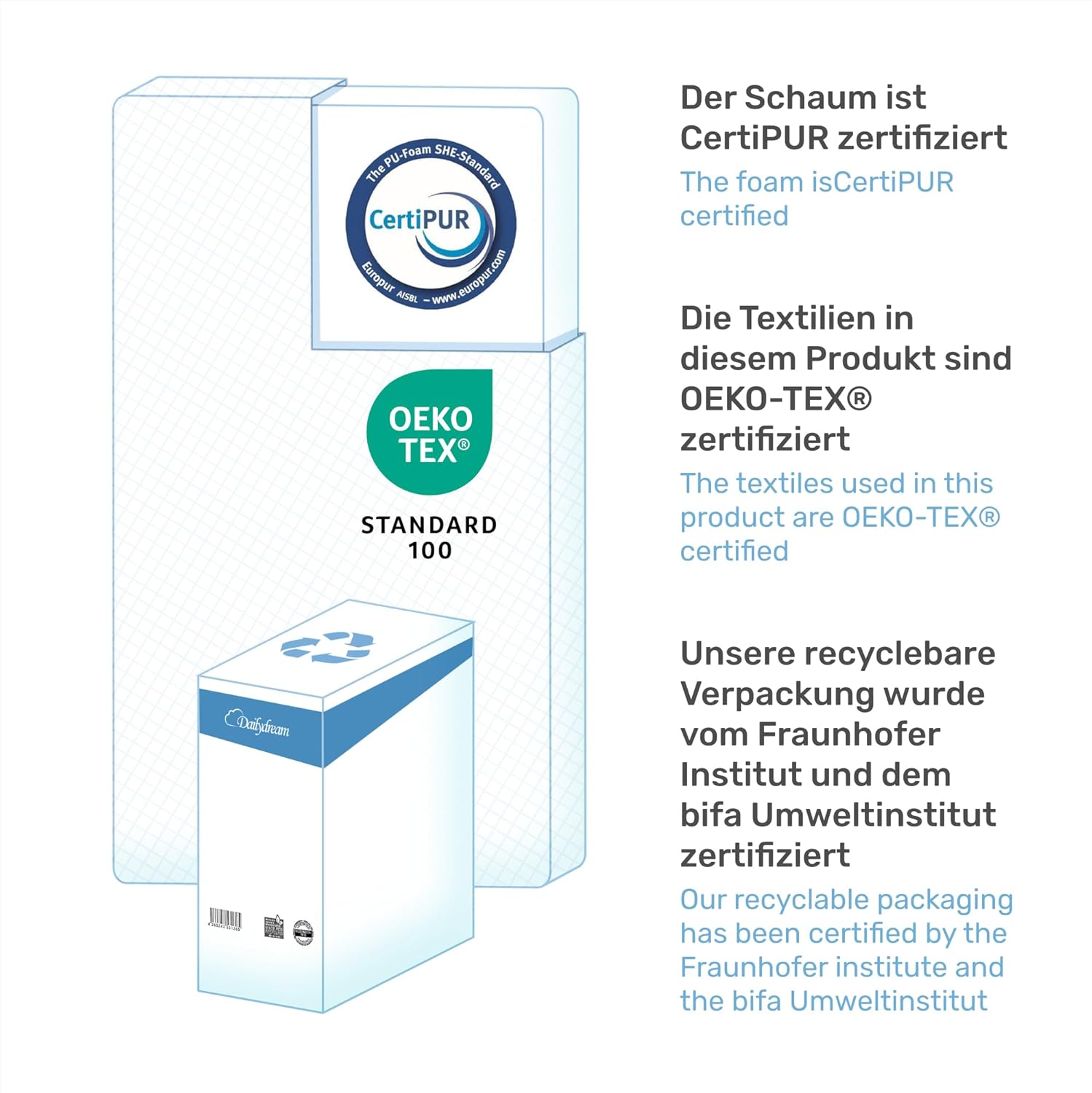 Dailydream Coprimaterasso Viscoelastico "Model M" - immagine 5