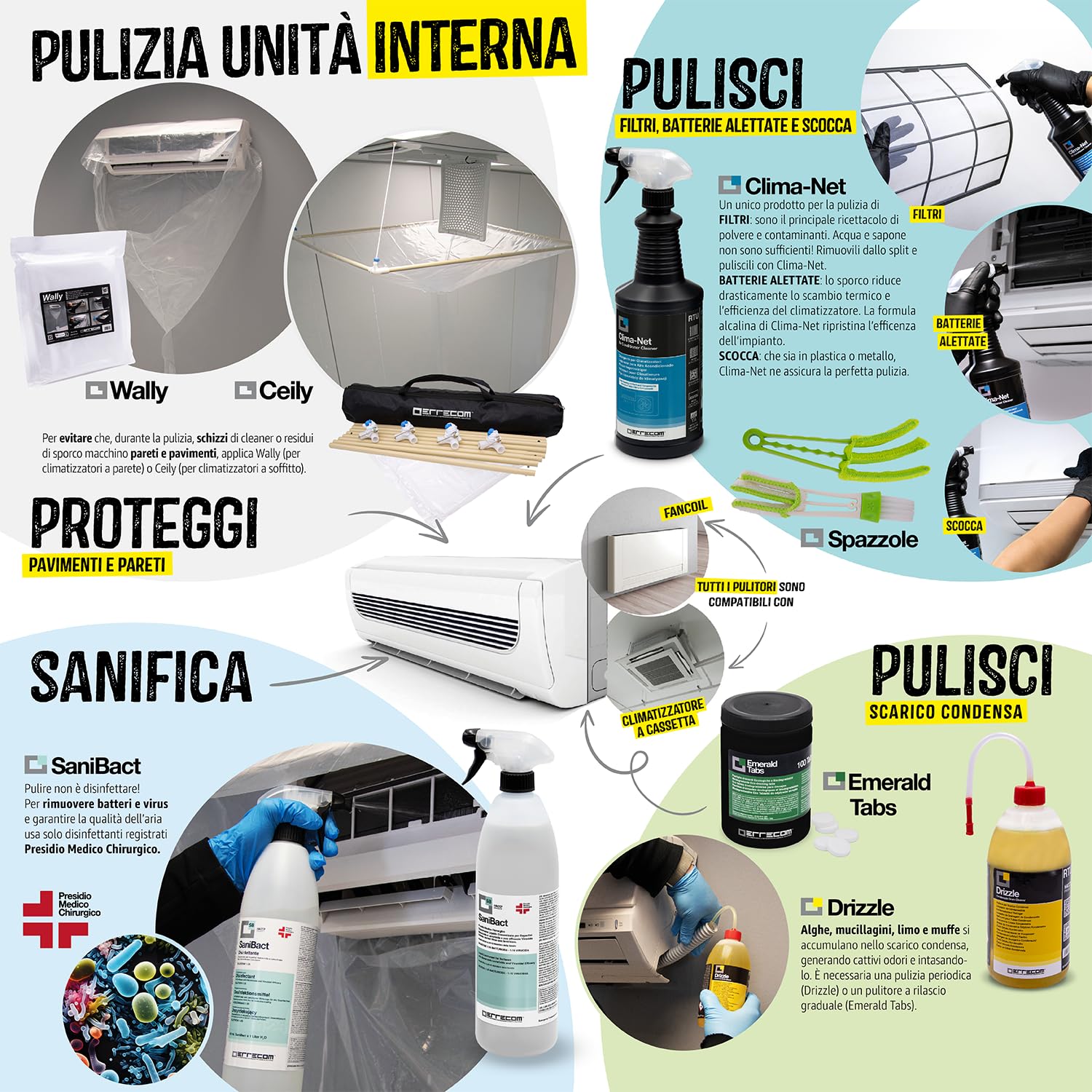 Kit pulizia completa climatizzatori, include cover protettiva Wally e aerosol 600mL pulizia unità interna, Bio Acid e Bio Alkaline 2L con tensioattivi bio pulizia unità esterna, guanti - immagine 4