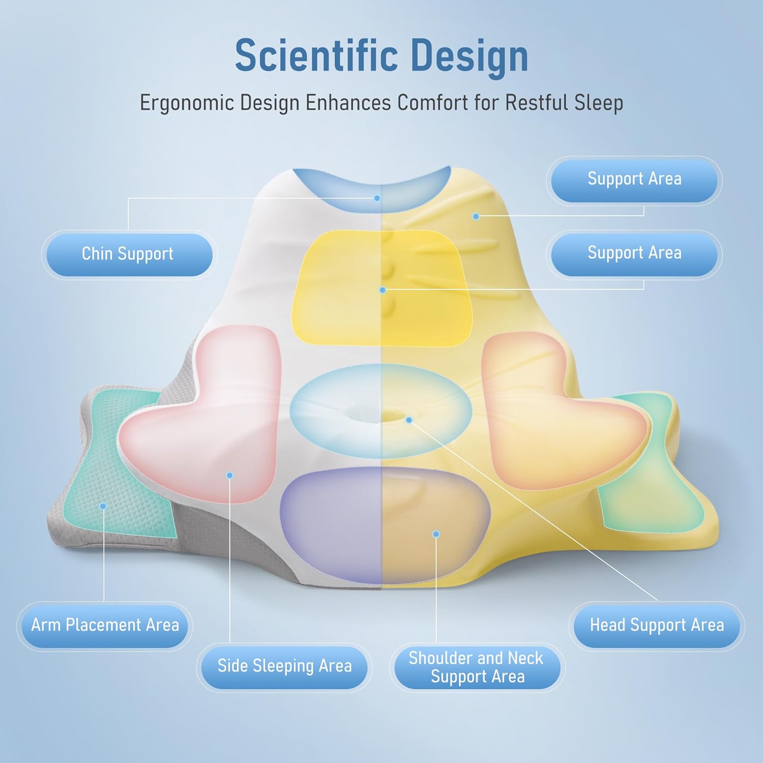 Careboda Cuscino Multifunzione Lettura e Sonno - immagine 5