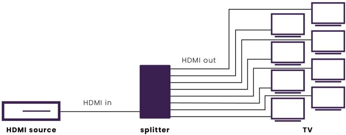 Split 618 Pro - Splitter HDMI 4K60 - da 1 a 8 - immagine 6