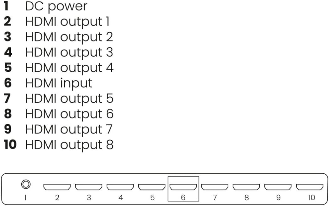 Split 618 Pro - Splitter HDMI 4K60 - da 1 a 8 - immagine 7