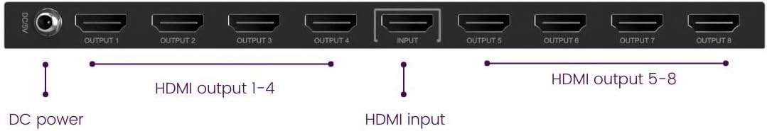 Split 618 Pro - Splitter HDMI 4K60 - da 1 a 8 - immagine 8