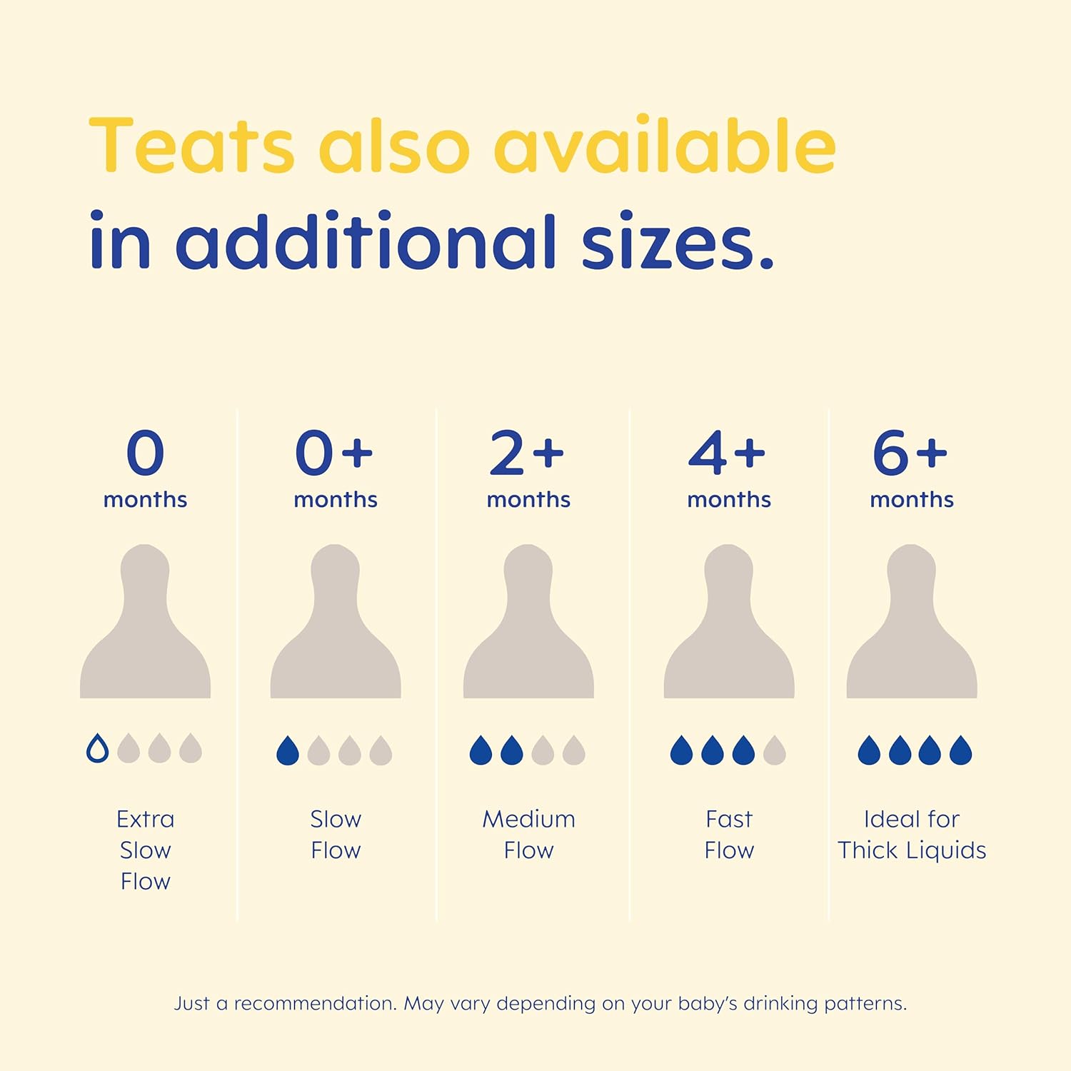 Mam Teats Size 2 - Tettarelle Medium Flow (2 Pezzi) - immagine 9