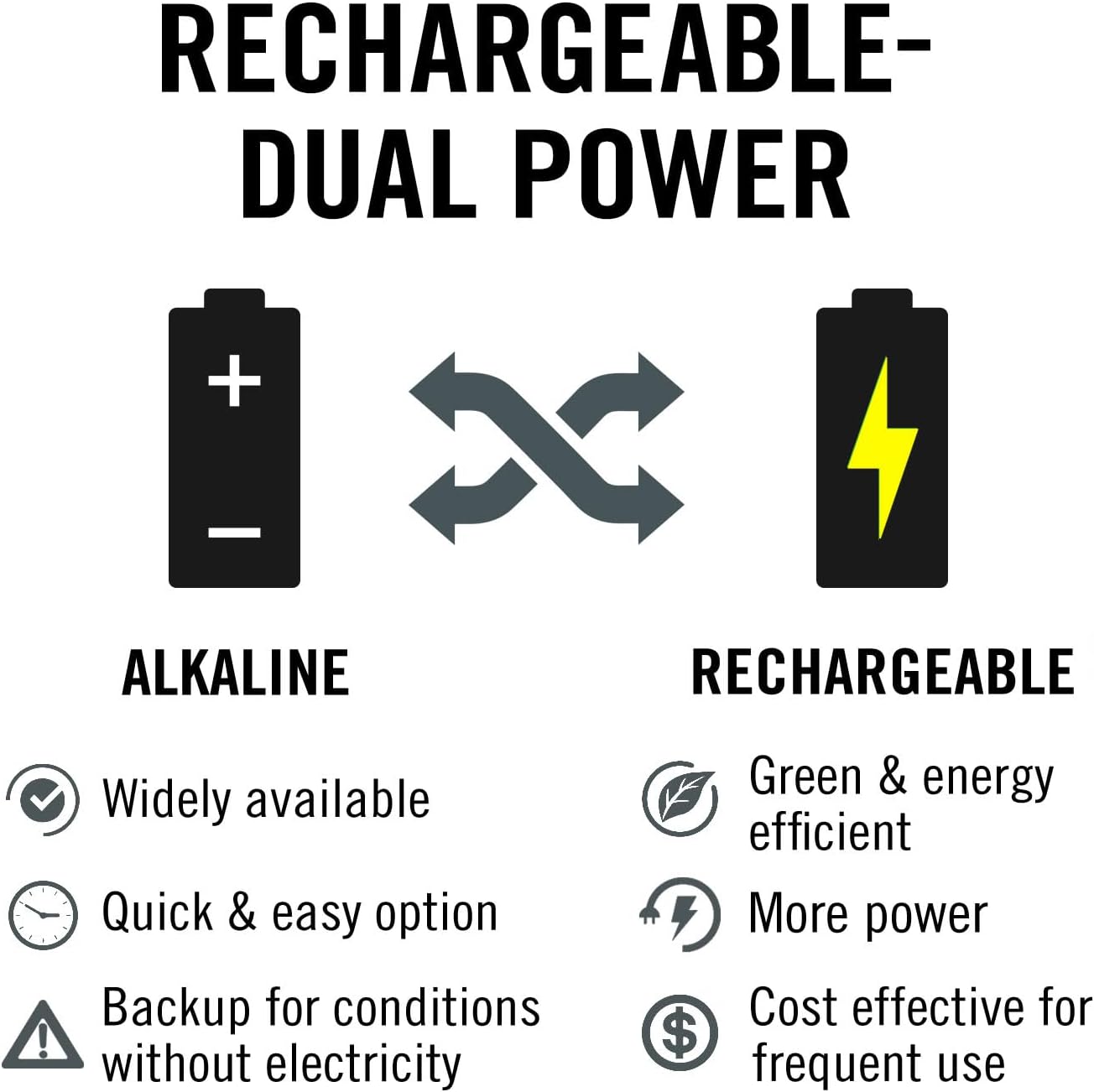 Coast FL70R Lampada frontale ricaricabile e focalizzabile - 515 lm - immagine 4
