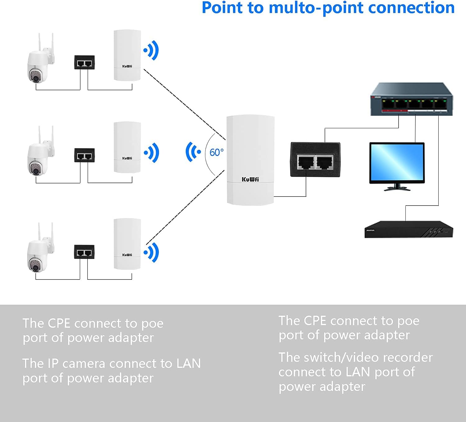KuWFi Access Point Esterno 300 Mbps Wireless Bridge - immagine 7