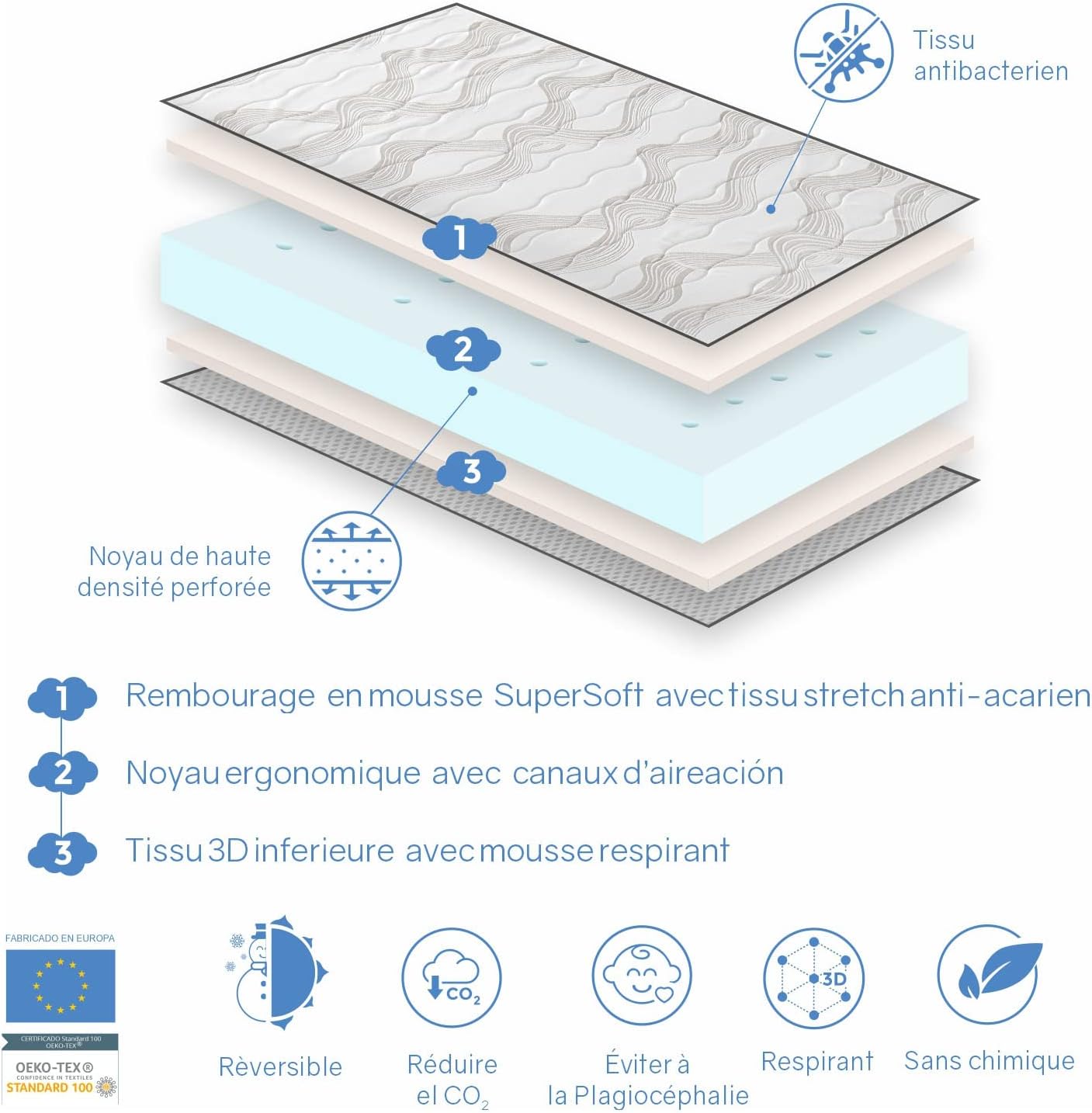 Dormissimo Materasso Lettino Bambino BABY BLEU 60x120 - immagine 4
