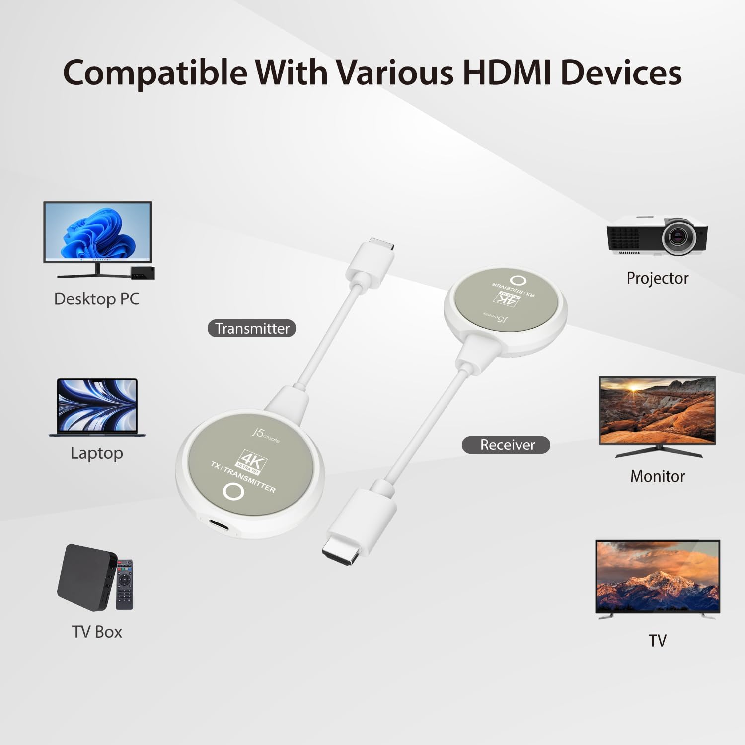 j5create ScreenCast 4K - Trasmettitore e Ricevitore HDMI Wireless - immagine 6