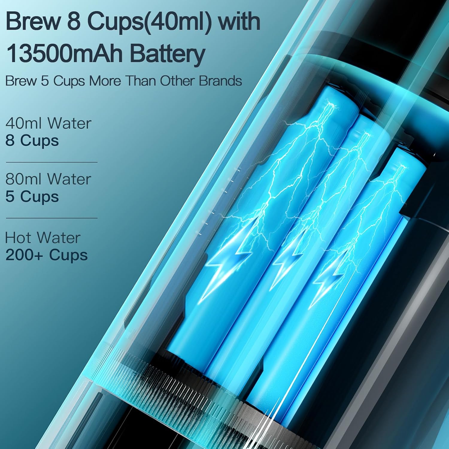 Conqueco Macchina Caffè Espresso Portatile con Batteria - immagine 2