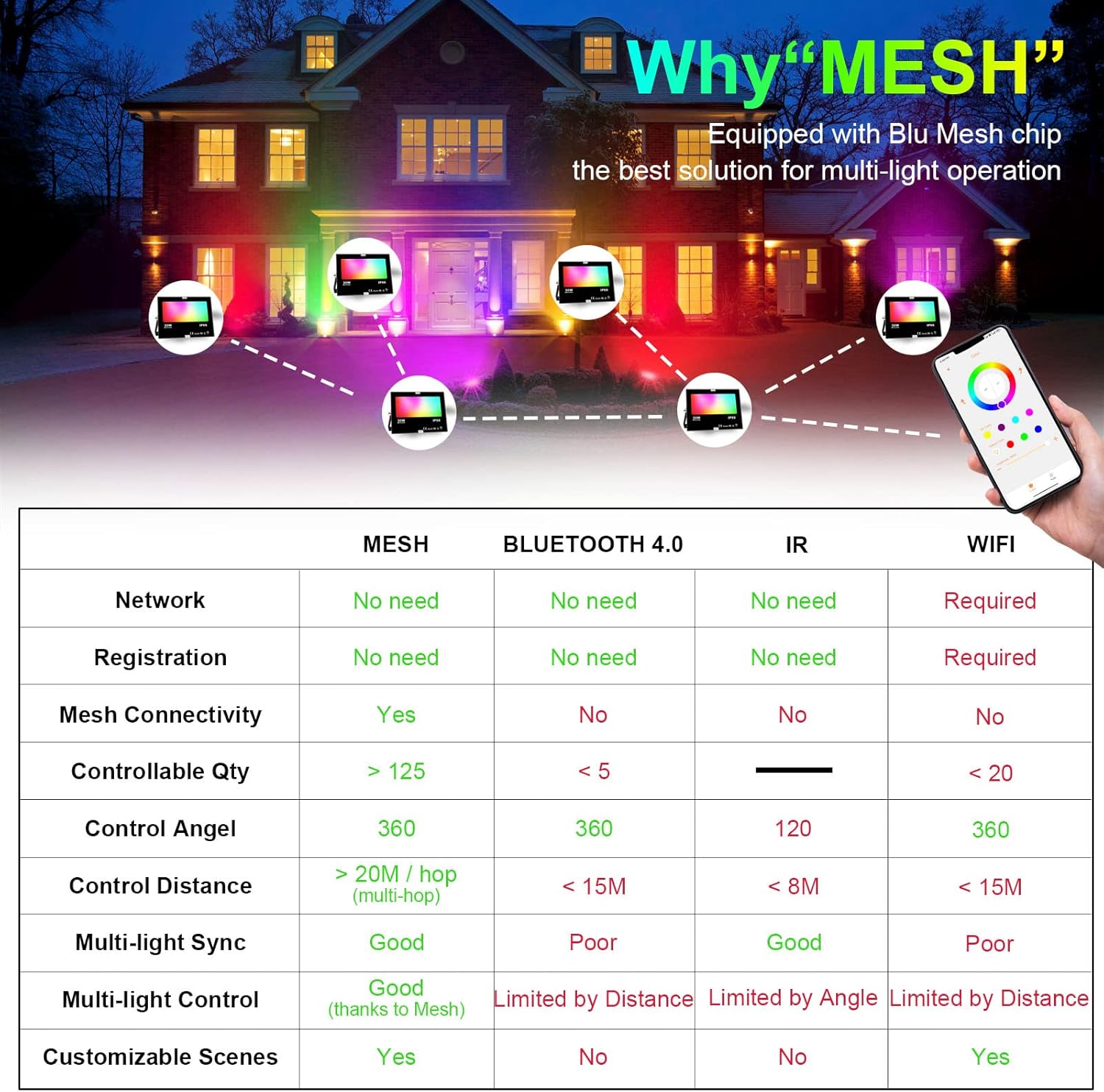 Ilc Faretto Esterno LED 30W RGBW IP66 (2 pz) - immagine 4