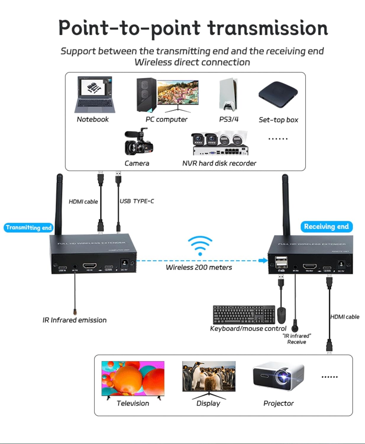 Extender KVM Wireless HDMI 200M 1080p 60Hz - immagine 7