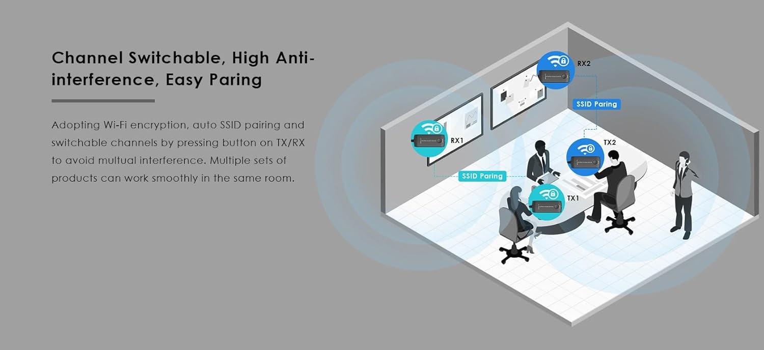 Premiumcord Mini Extender Wireless HDMI Full HD 1080p - immagine 8