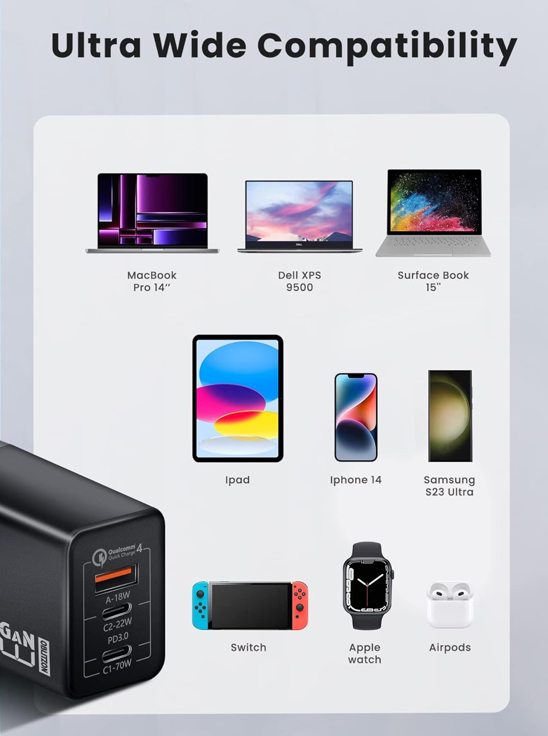 Caricatore USB C 70W GaN 3 Porte PD3.0 con Cavo 100W - immagine 6