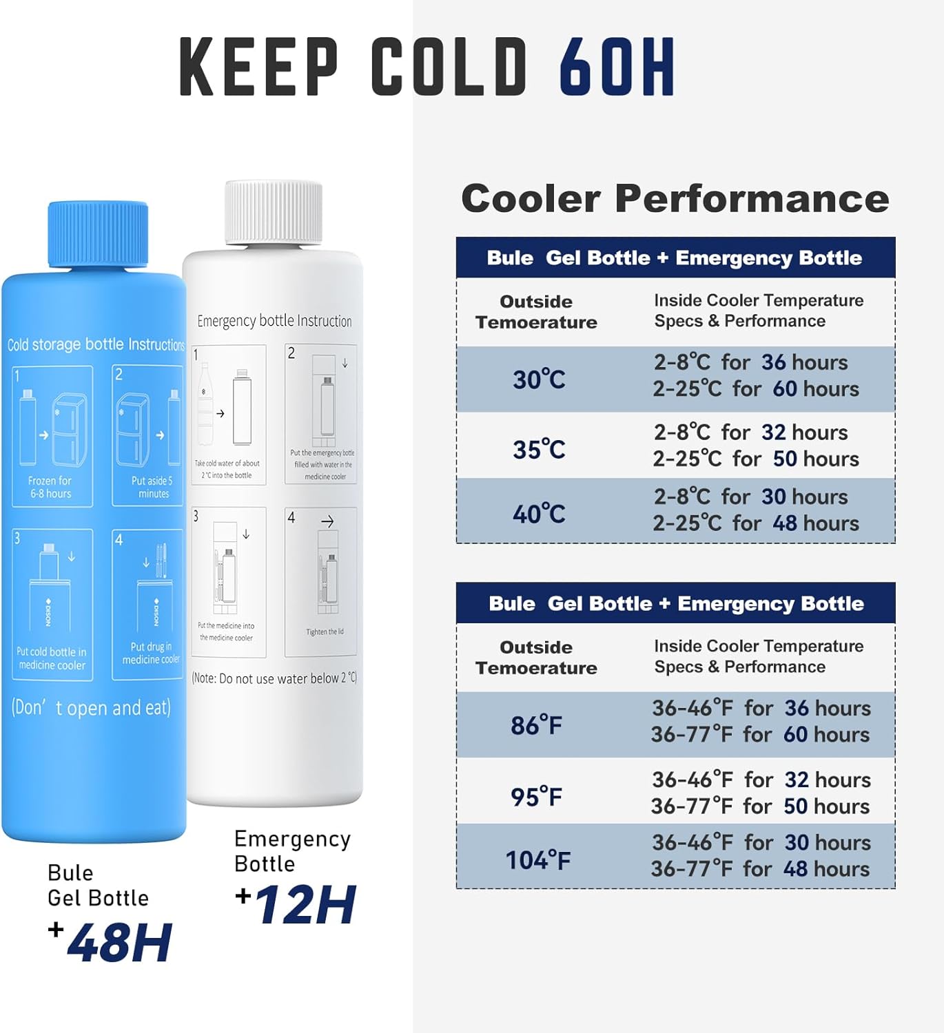 DISONCARE Borsa Termica Insulina 60H Smart, Ciano - immagine 3