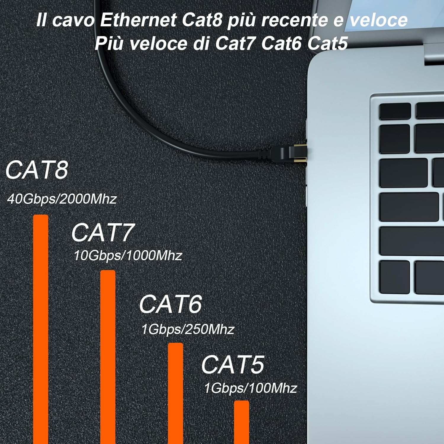 Cavo Ethernet Cat 8 da 10 Metri - immagine 3