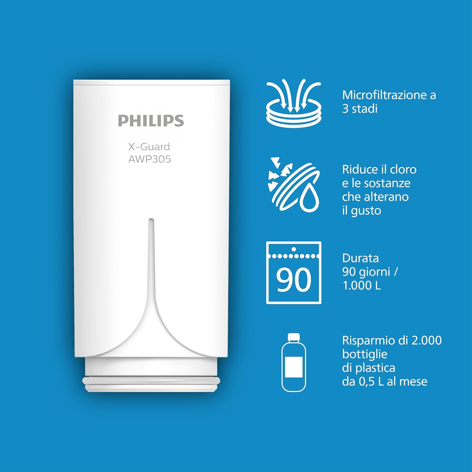 Philips Water Ontap Filter AWP3705P3/10 Microfiltrazione - immagine 3