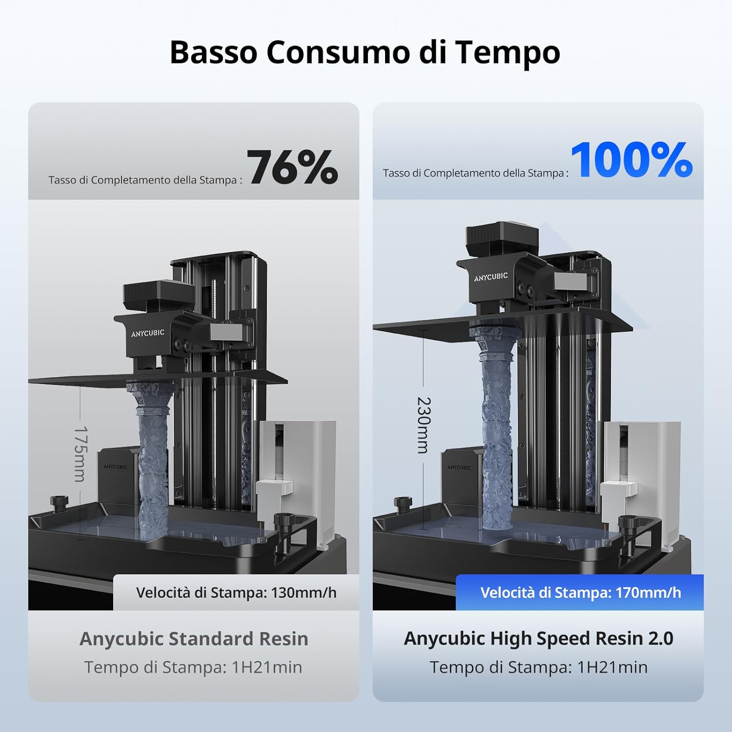 Anycubic High Speed 2.0 Resina 3D per Stampante, Grigio 4KG - immagine 3