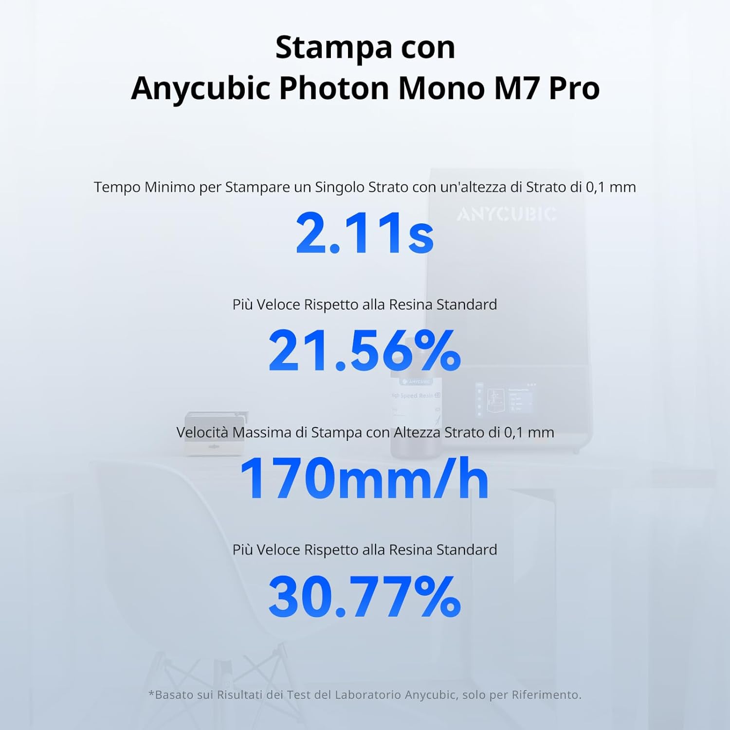Anycubic High Speed 2.0 Resina 3D per Stampante, Grigio 4KG - immagine 4