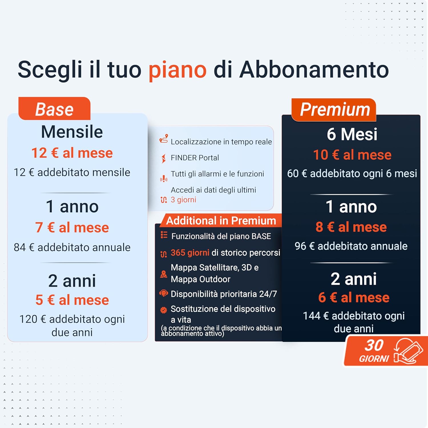 PAJ Smartwatch 4G con GPS per Bambini e Anziani - immagine 5