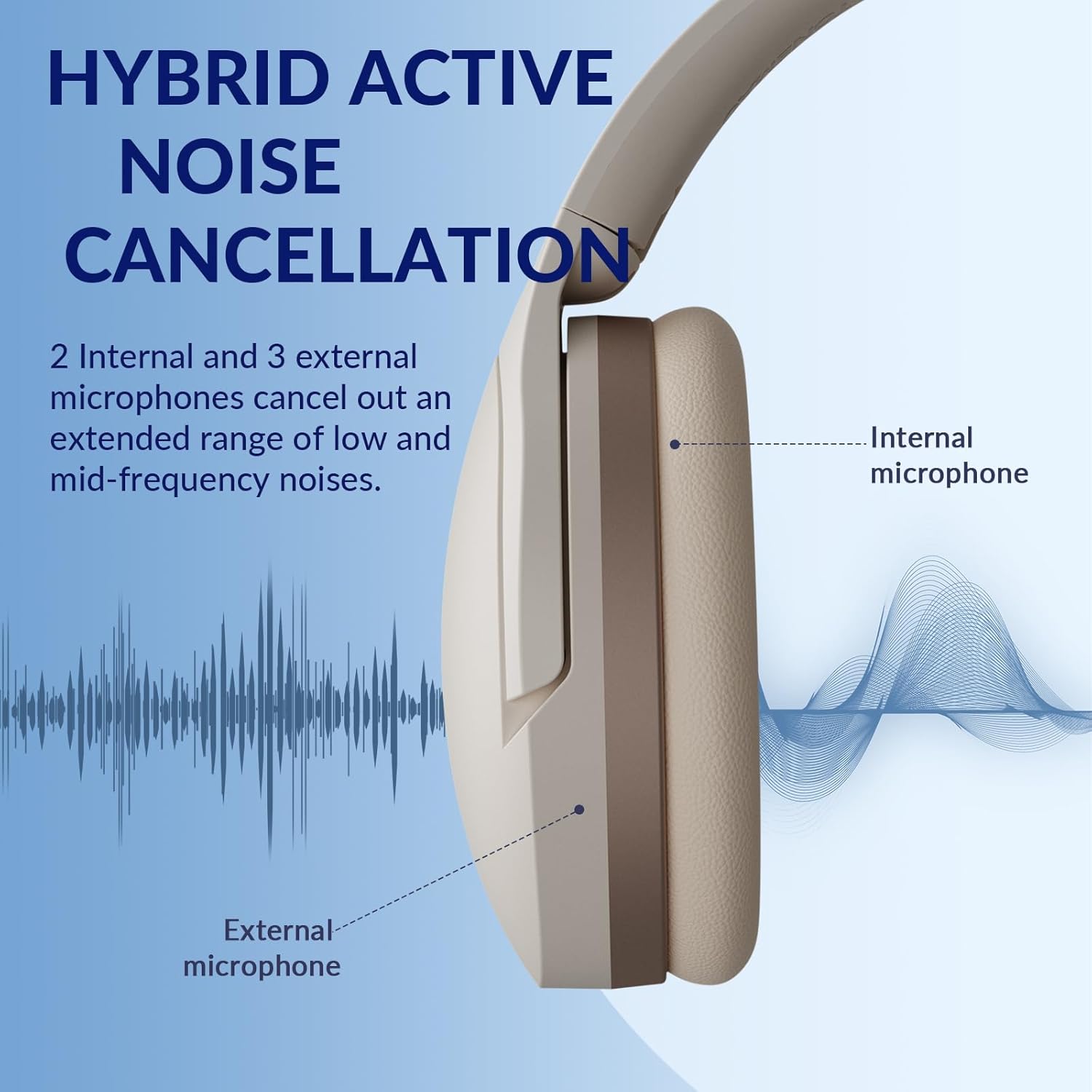 Tonemac H3 Cuffie Over Ear Bluetooth 5.3 ANC, 80h - immagine 3