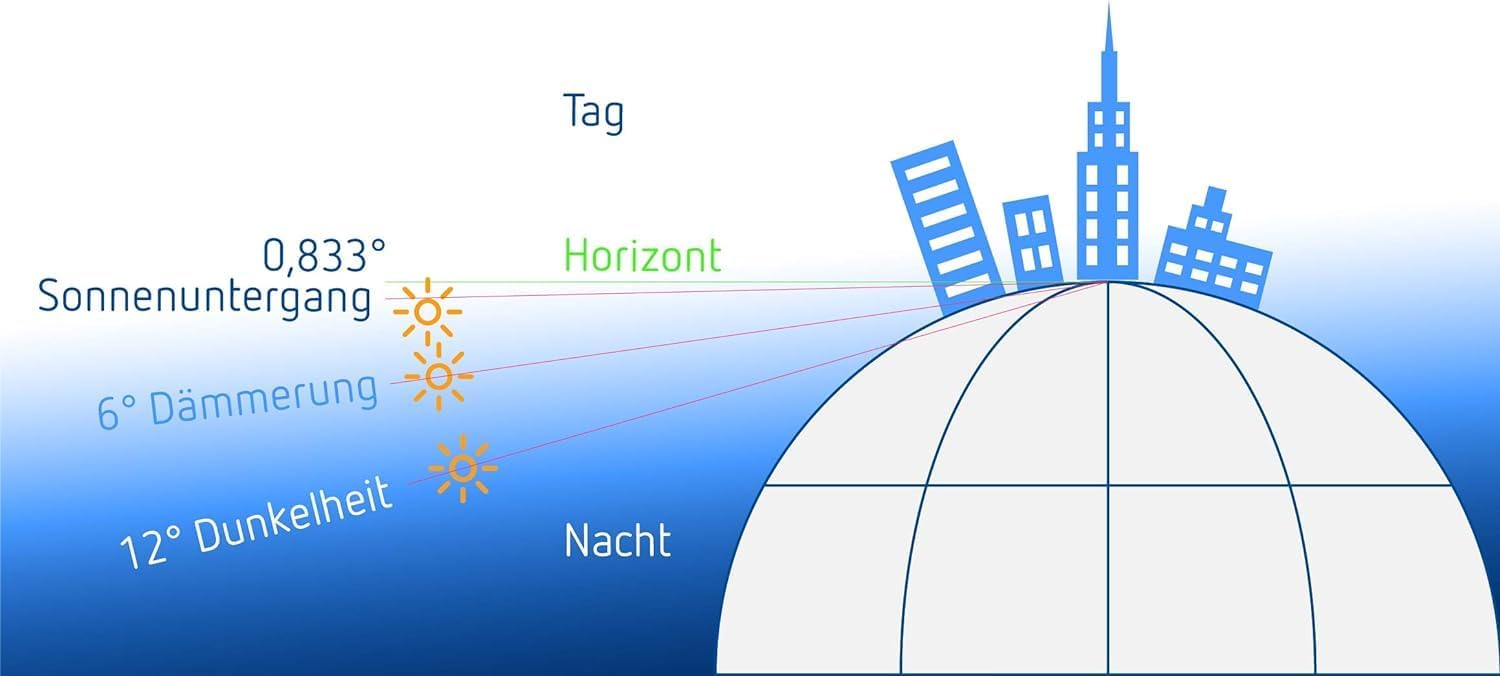 SELEKTA 172 TOP3 INTERRUTTORE ORARIO ASTRONOMICO CON PROGRAMMA SETTIMANALE - immagine 5