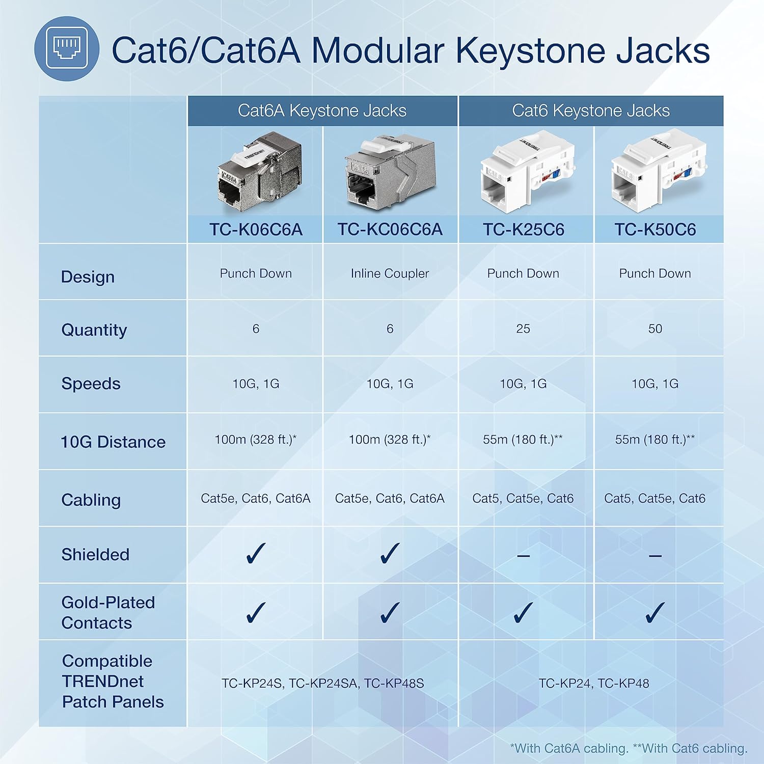 Trendnet Jack Keystone Cat6 (25 pezzi) - immagine 2