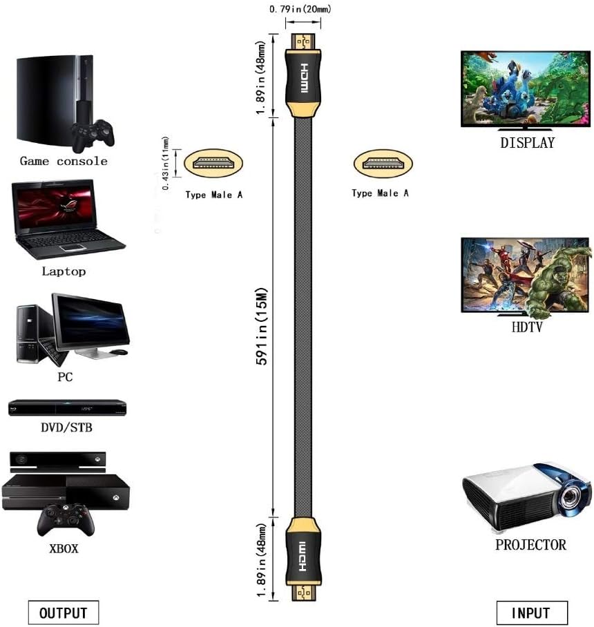 PremiumTech Cavo HDMI 2.1 - 7M Ultra High Speed 48GB/s - immagine 5