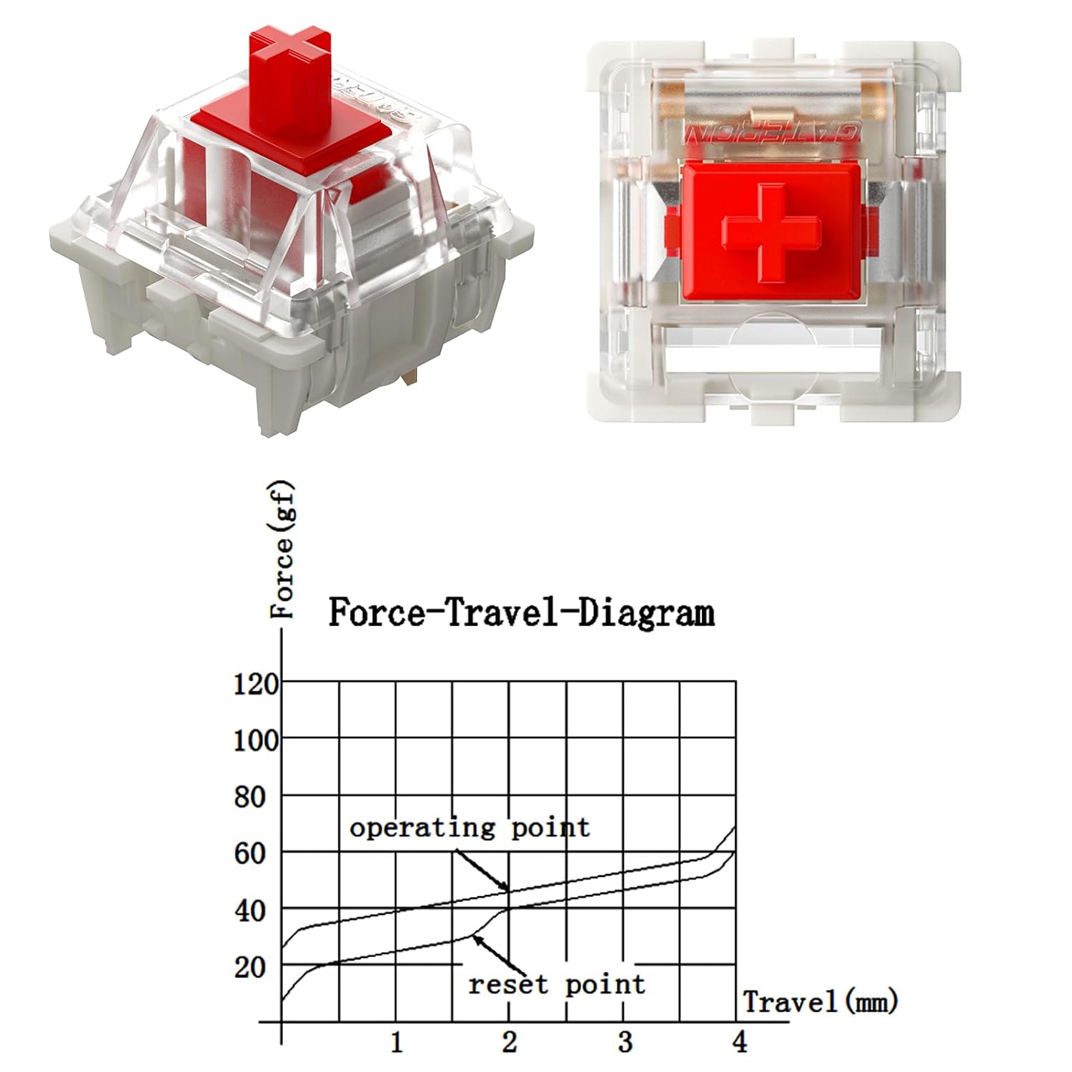 Gateron Pro - Interruttore Rosso a 3 Poli (108 pezzi) - immagine 2