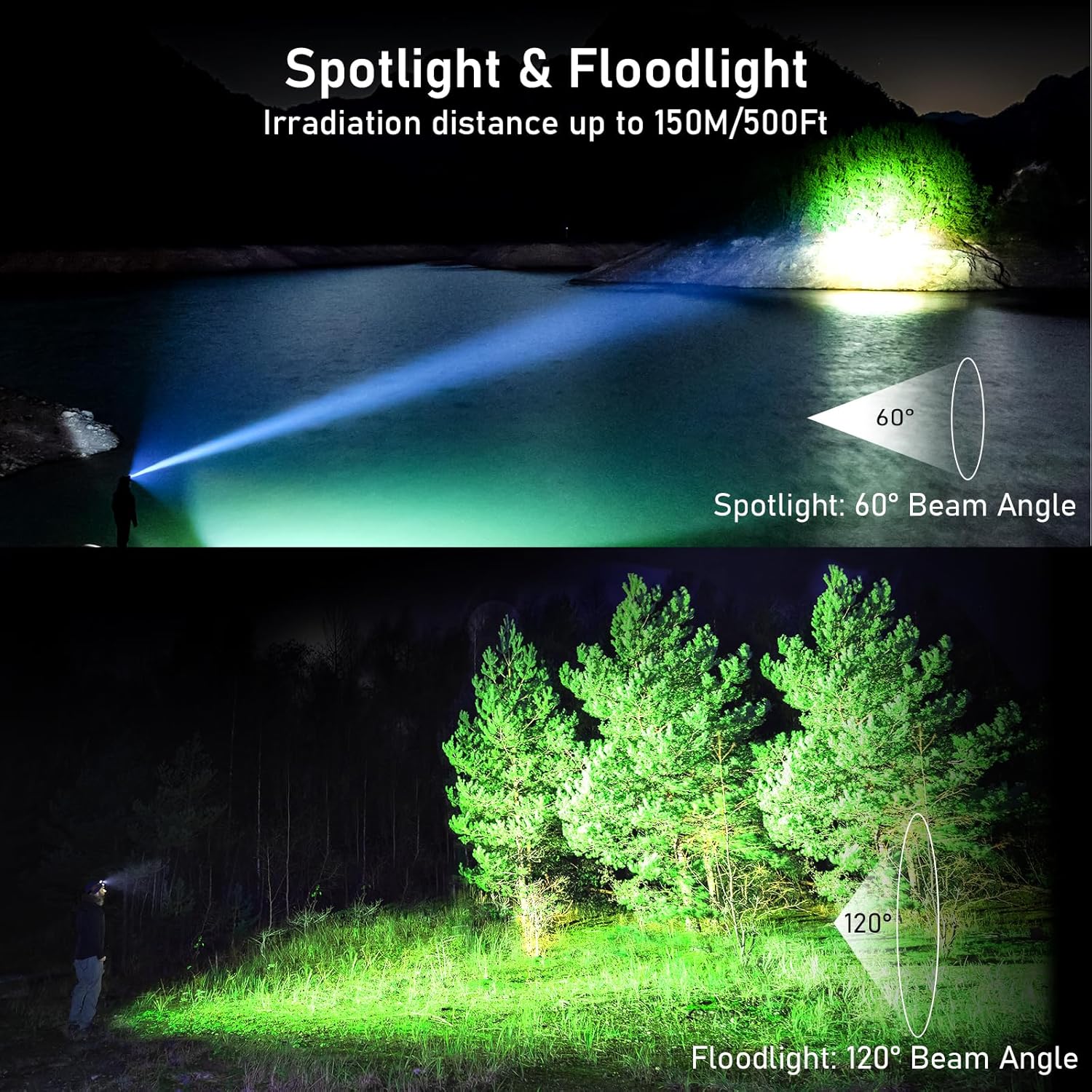 Blukar Torcia Frontale LED Ricaricabile 2000 Lumen - immagine 3