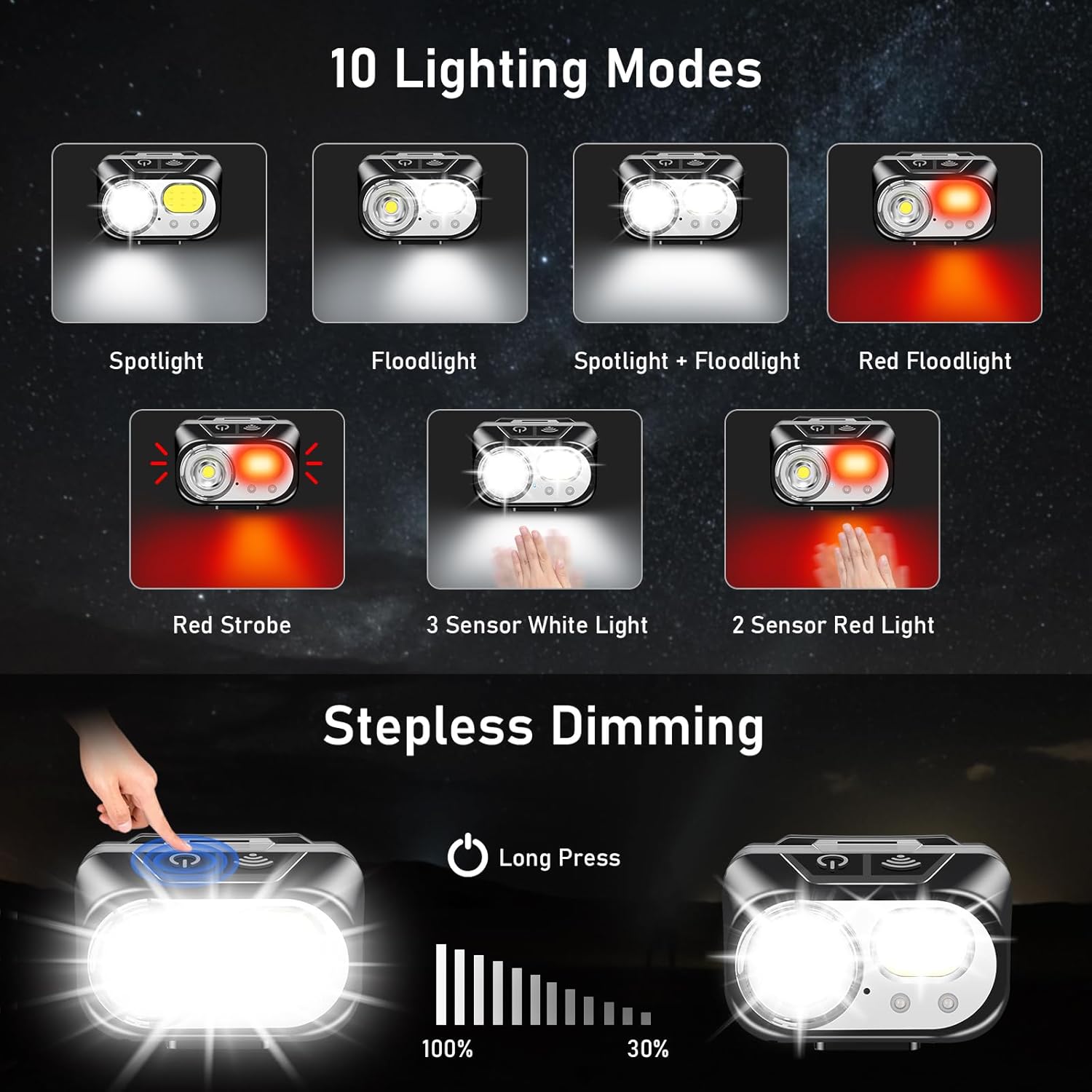 Blukar Torcia Frontale LED Ricaricabile 2000 Lumen - immagine 5