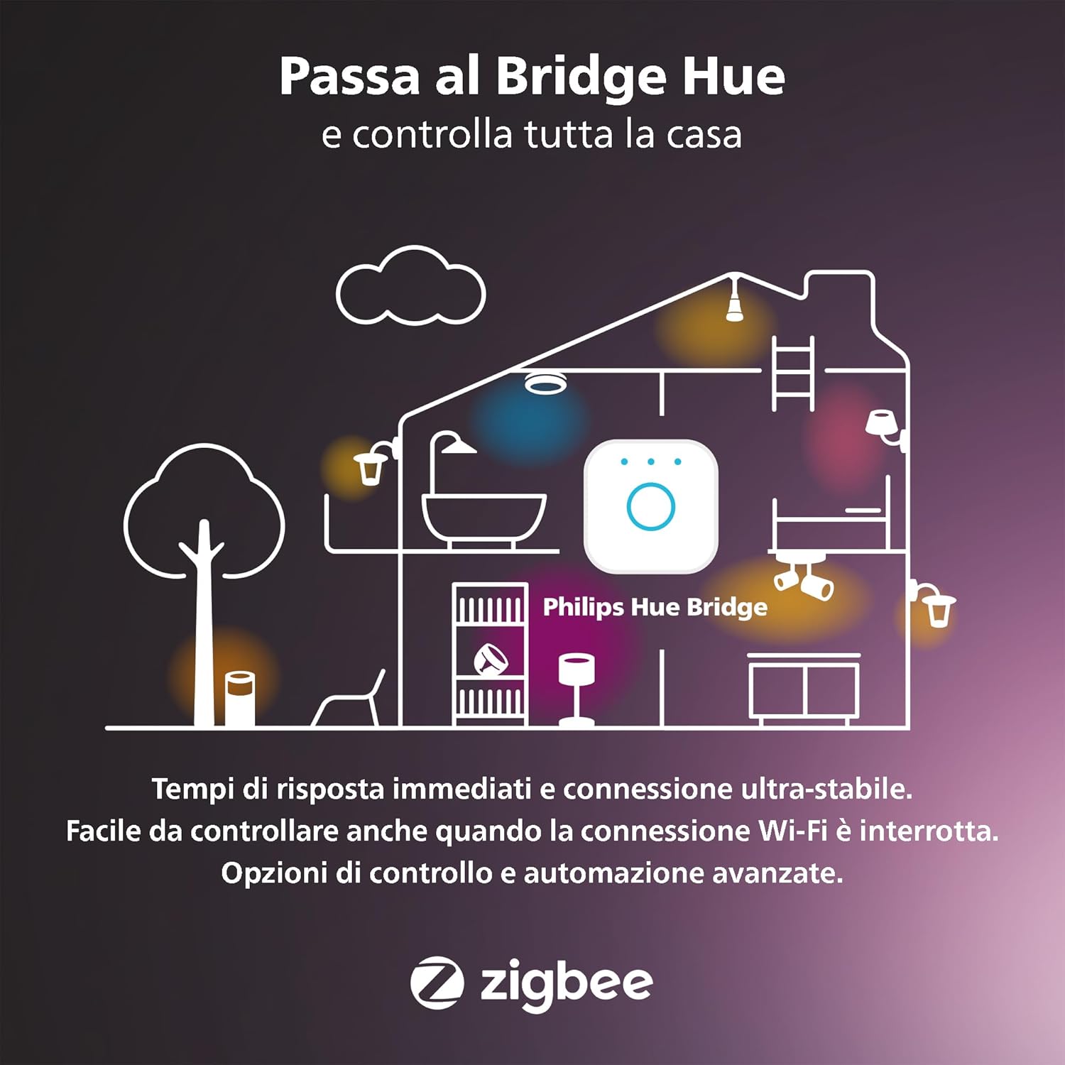 Philips Hue White and Color Ambiance - Faretto Smart GU5.3 - immagine 12