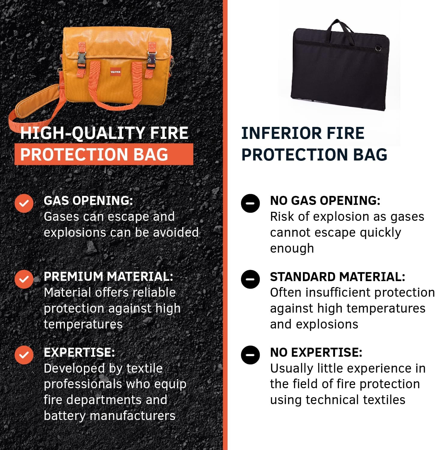 VLITEX Borsa Antincendio 3 Strati Ignifughi - immagine 4