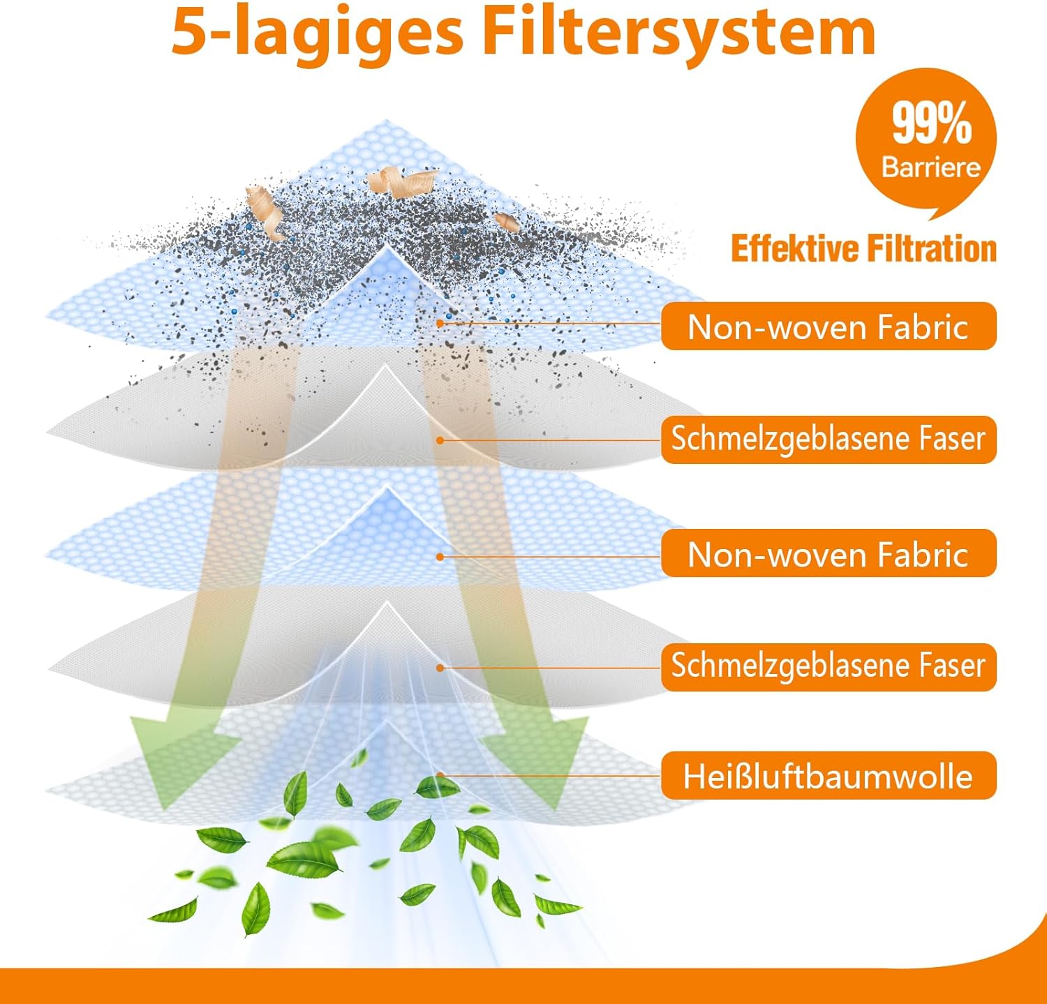 Sacchetti per Aspirapolvere Bosch GAS 35 (10 pezzi) - immagine 3
