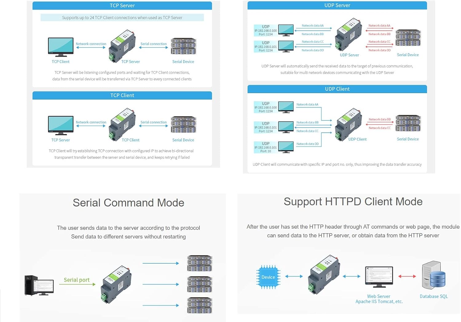 Waveshare RS485 to WiFi/Ethernet Converter Module - immagine 6