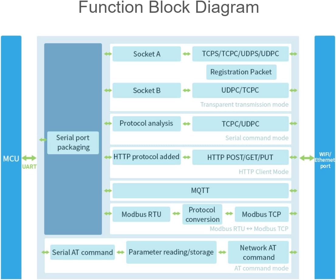 Waveshare RS485 to WiFi/Ethernet Converter Module - immagine 7