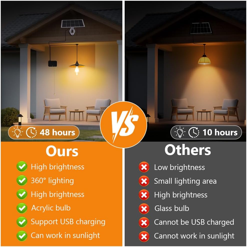 HOTUT Lampada Solare Esterno/Interno IP54 Dimmerabile - immagine 7