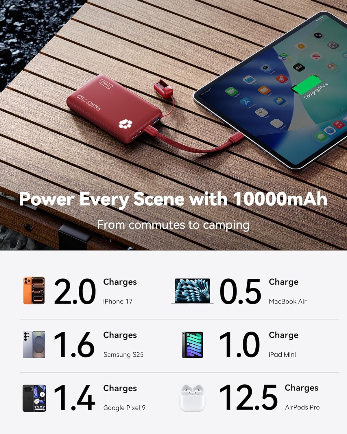 Iniu Power Bank 45W 10000mAh Ricarica Rapida - immagine 5