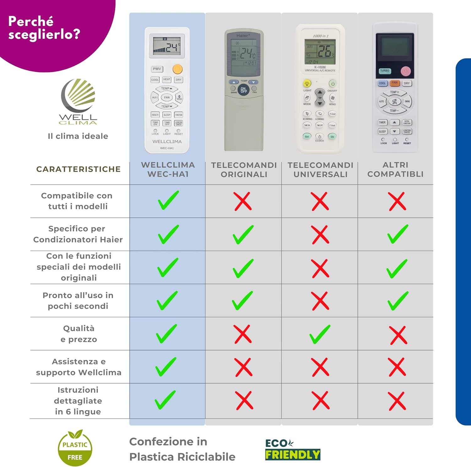Wellclima WEC-HA1 Telecomando Condizionatori - immagine 7