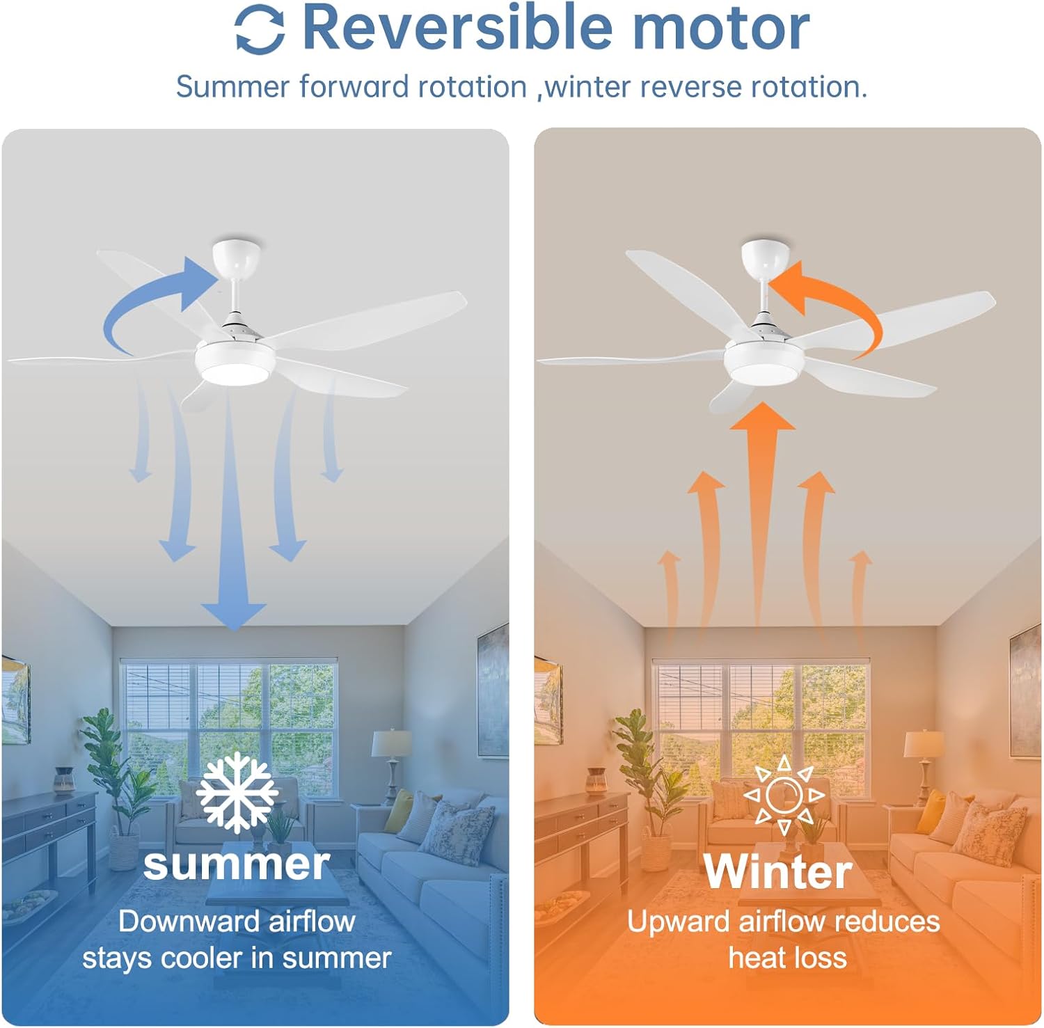 Reiga Ventilatore da Soffitto 137cm LED Dimmerabile, Bianco - immagine 3