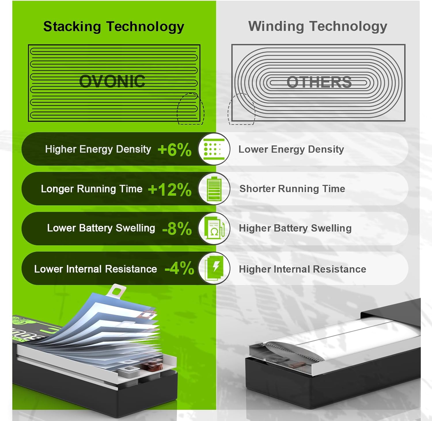 Ovonic Batteria Lipo 2s 7,4V 5200mAh 120C (2 pezzi) - immagine 3
