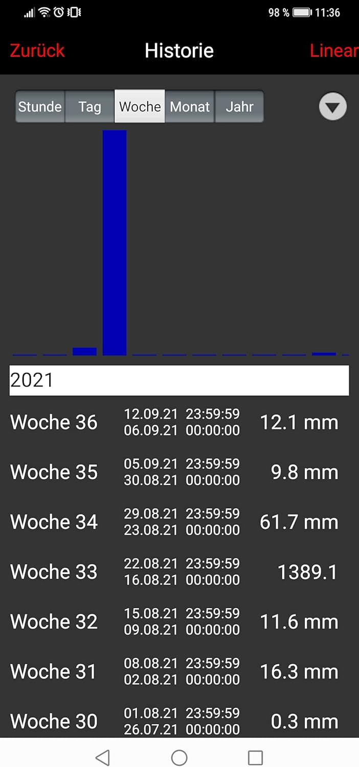 Technoline MA10040 - Pluviometro completo con app - immagine 10