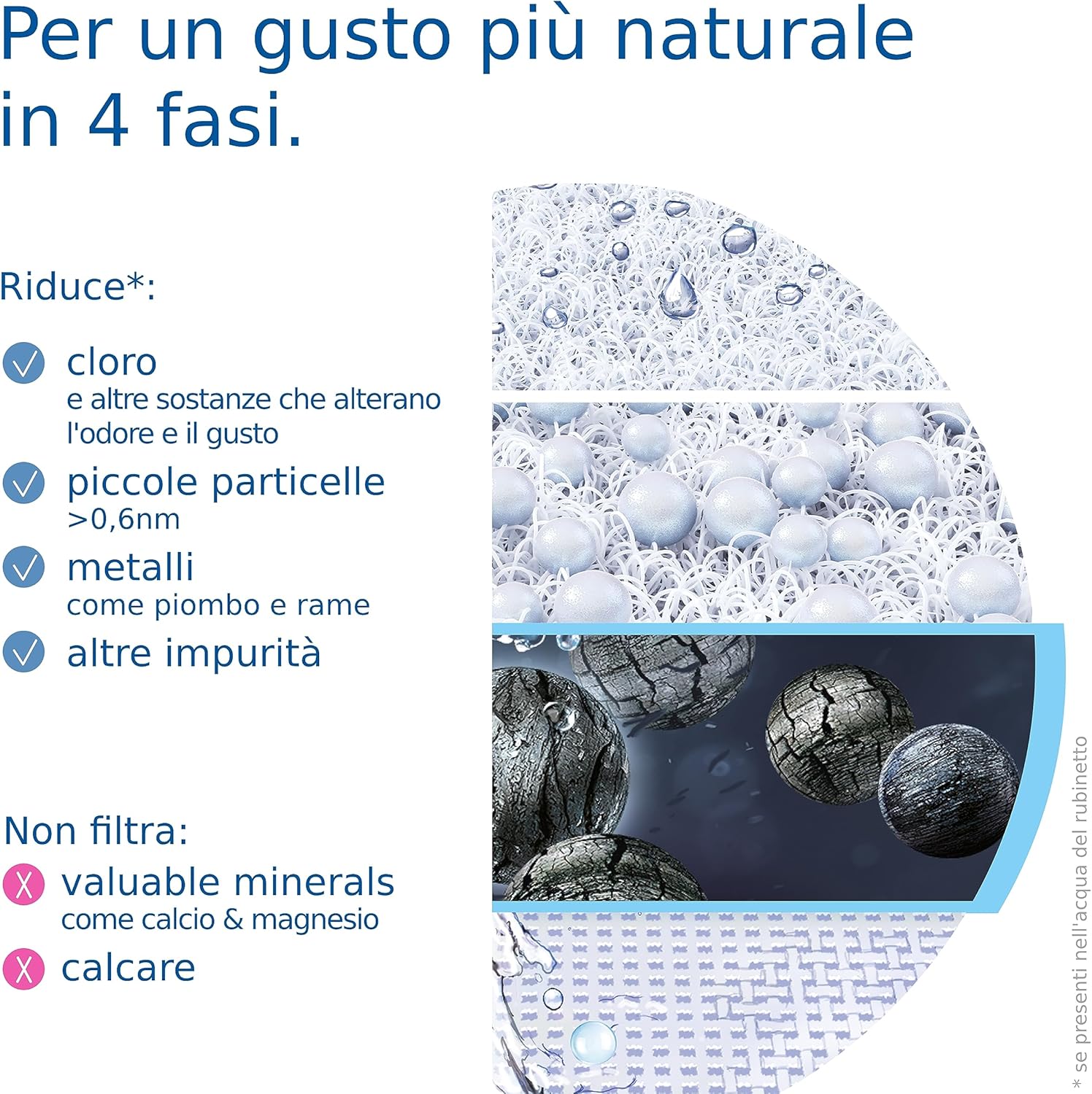 Brita Filtro Acqua Rubinetto ON TAP V (4 mesi) - immagine 4